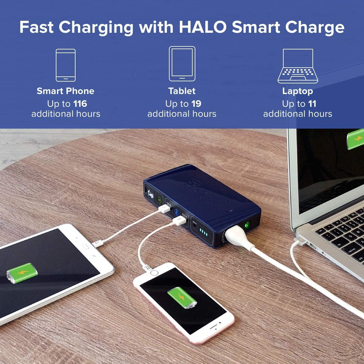 Bolt 58830 ACDC Portable Car Battery Jump Starter | 58.8Wh USB Power Bank with AC Outlet, Emergency Floodlight & Charger, Jumps Cars Suvs & Trucks, Powers Phones & Laptops, TSA Approved — Black